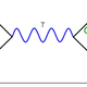 A Feynman diagram showing the radiation of a gluon when an electron and positron are annihilated.